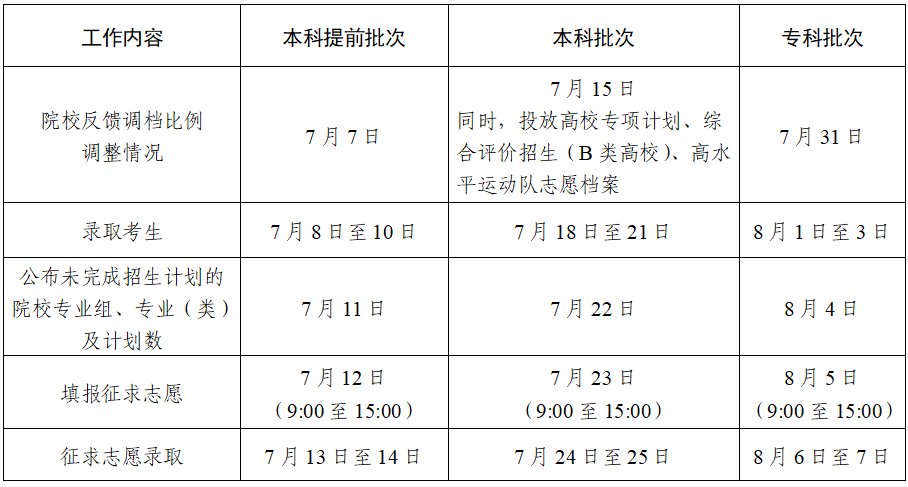 【提醒】2025年普通高校招生普通类本科批次征求志愿填报