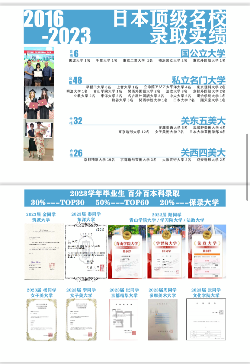 上海普陀区国际高中学校｜上海纺工大日本课程中心，开设日本高中课程！