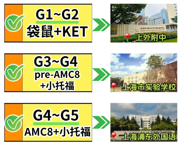 热度下降，上海三公还值得冲吗？