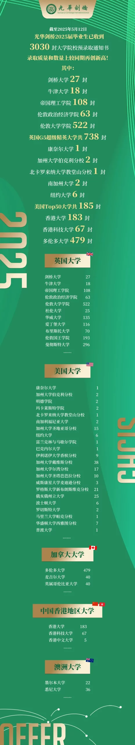 2026年光华剑桥国际学校春季招生简章！