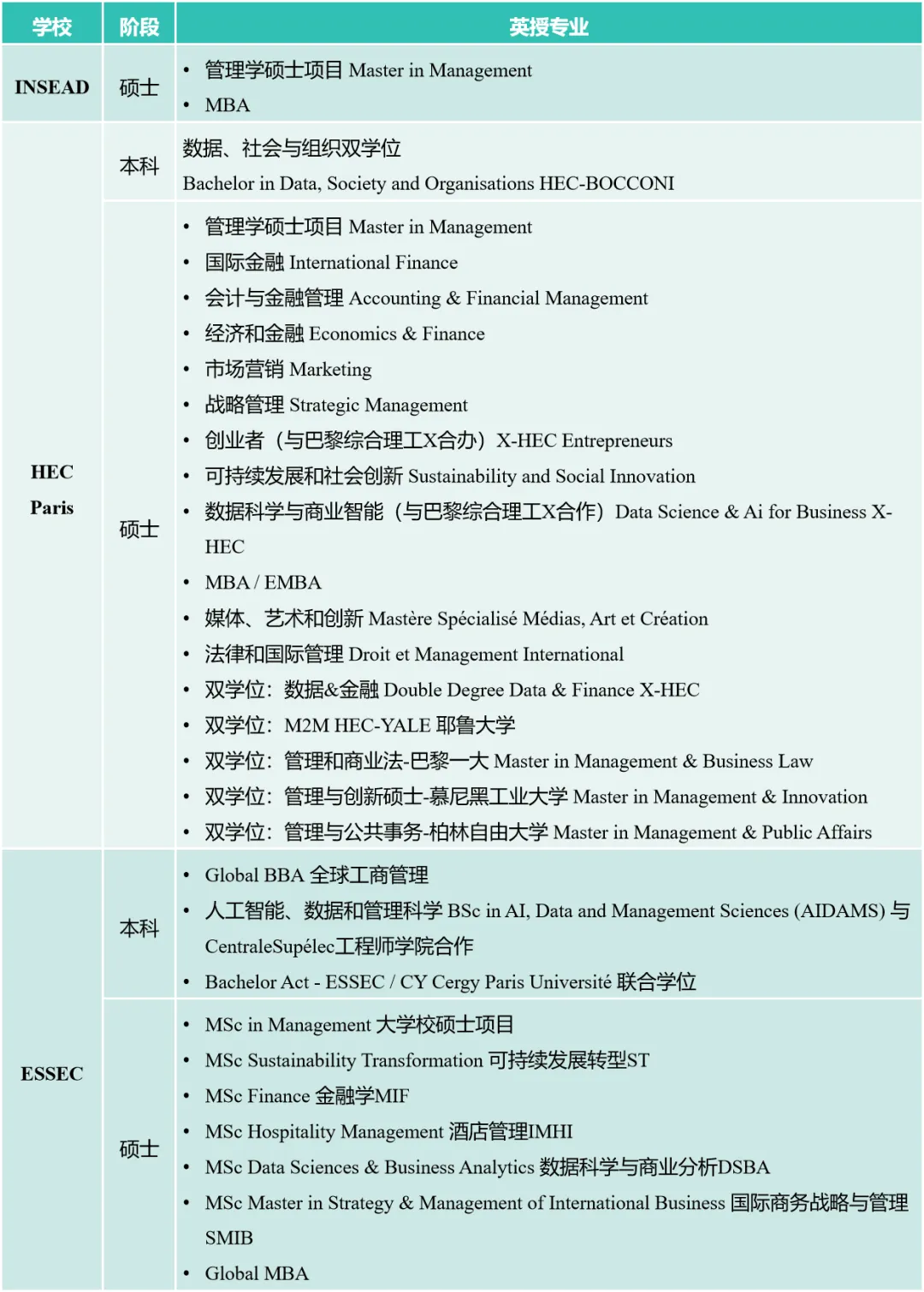 实力超强！全法教学资源都集中在这里！公立大学、高商、工程师学院、艺术院校...巴黎校区超全汇总！