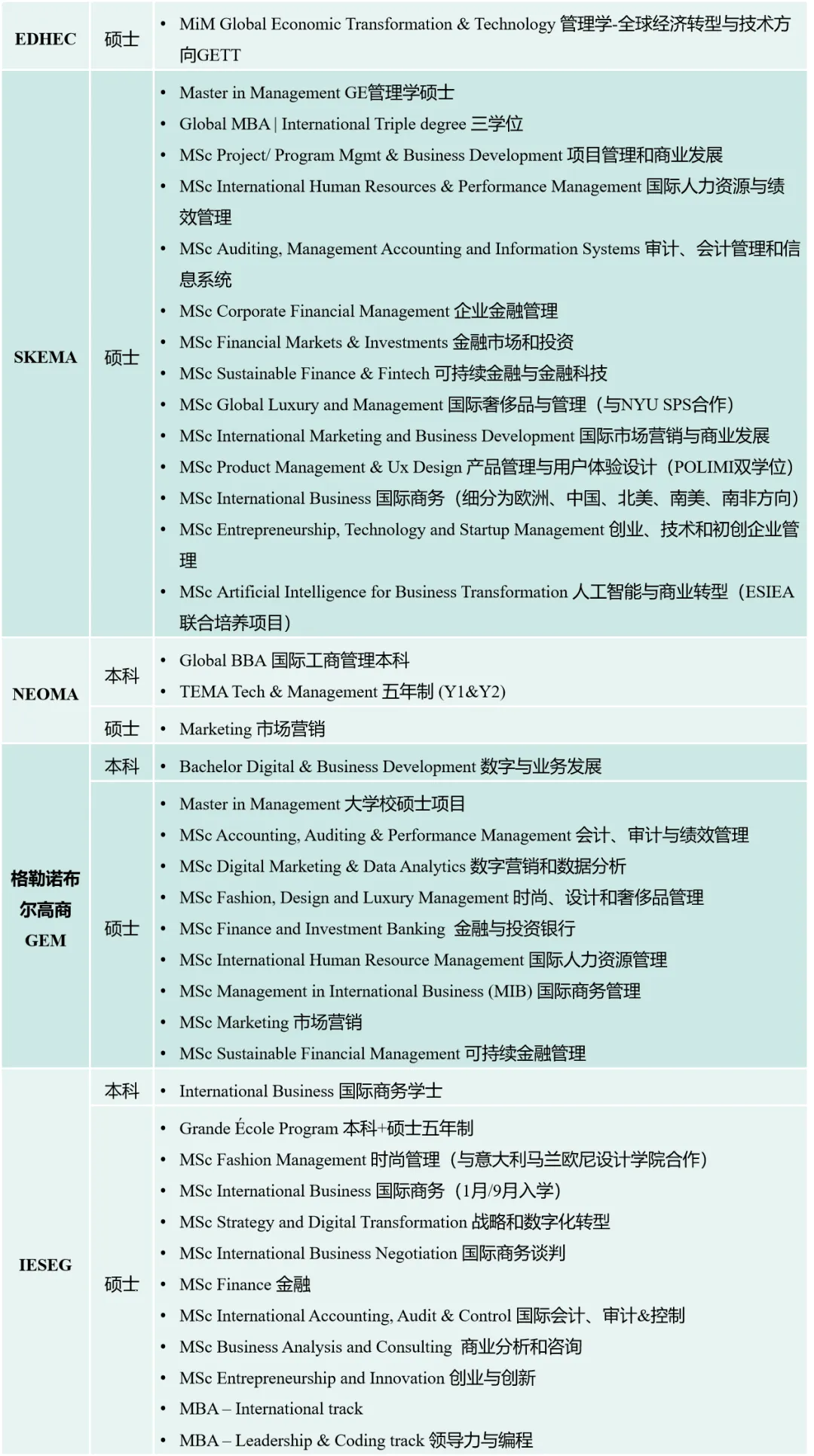 实力超强！全法教学资源都集中在这里！公立大学、高商、工程师学院、艺术院校...巴黎校区超全汇总！