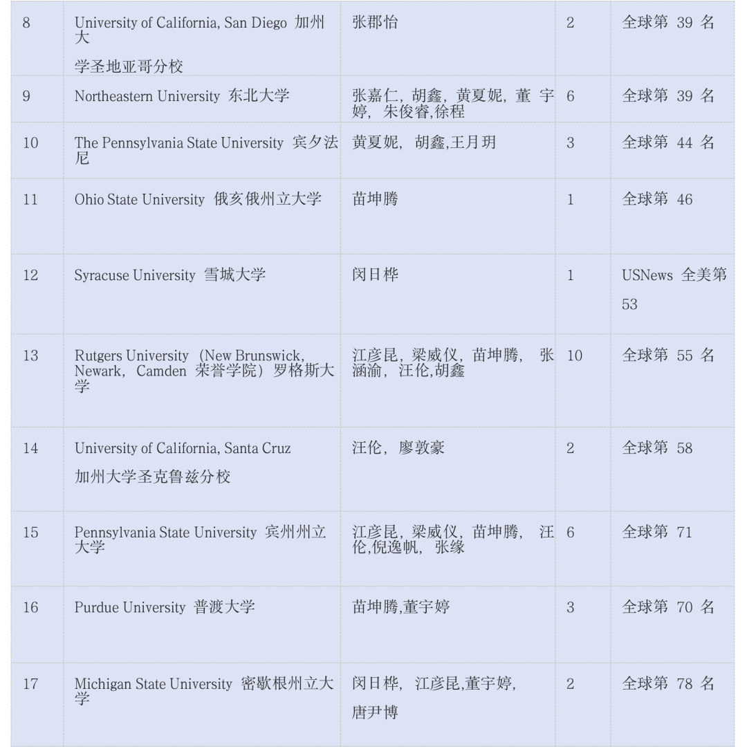 上海择校|上海金苹果学校国际部