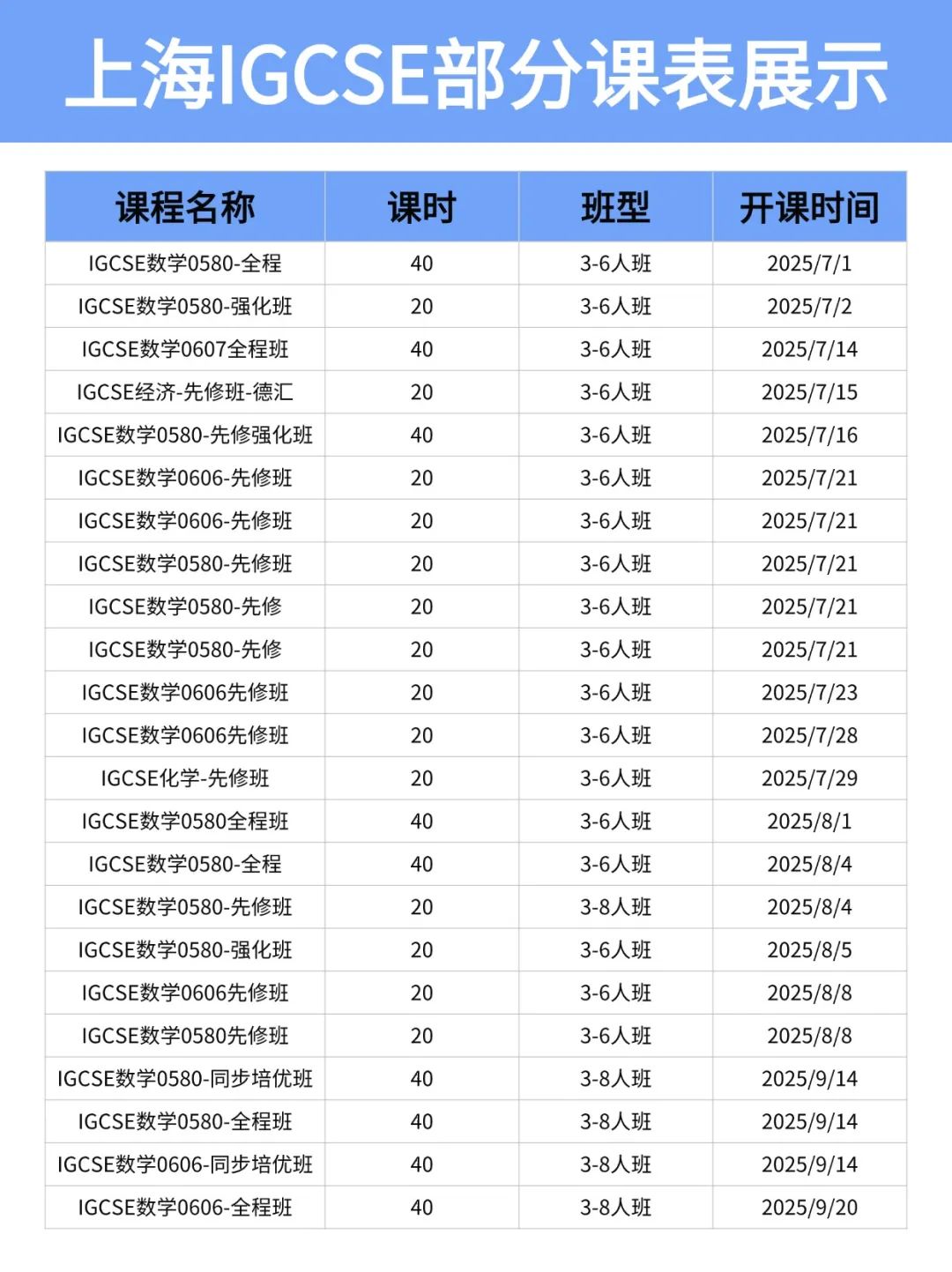 参加AMC10数学竞赛有助于IGCSE数学拿A*？难怪大家都IG数学和AMC10一起学！