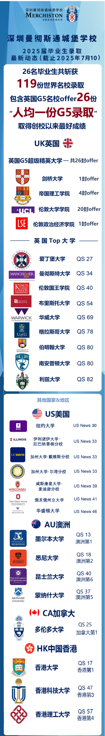 中考转轨国际高中还来得及吗？“捡漏”机会盘点！中考多少分免笔试？奖学金如何申请？