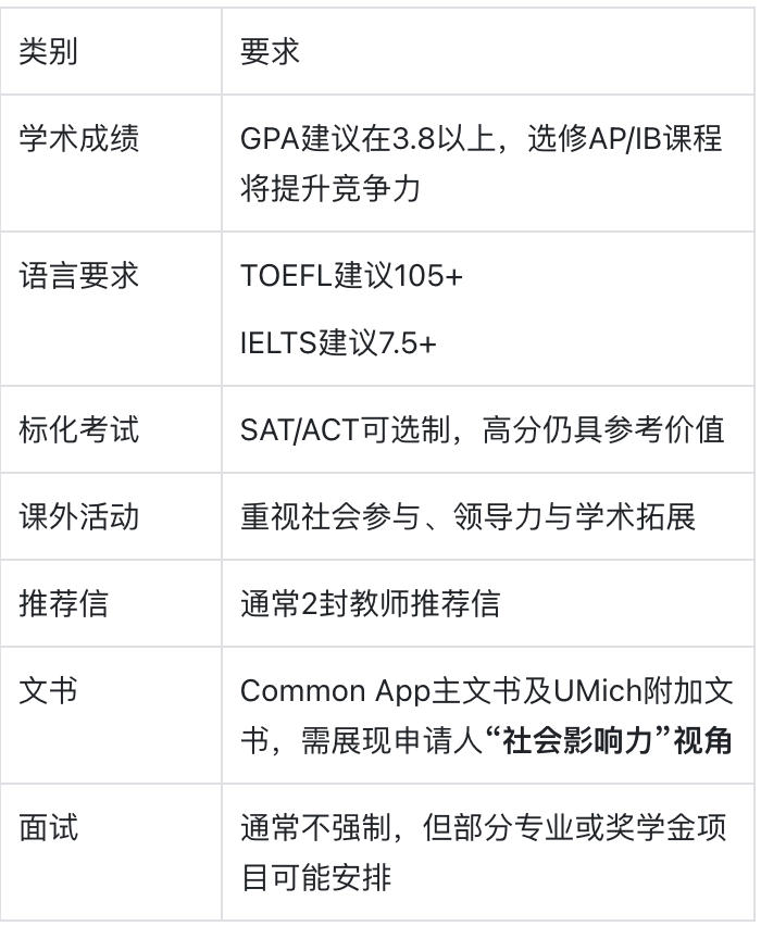 密歇根大学：公共使命与学术深度的共振之地