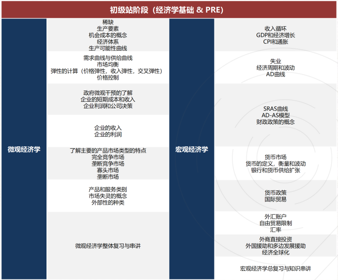 别再瞎选了！经济方向型竞赛——NEC&IEO，两大商赛到底该怎么选？比较适合什么样的同学呢？