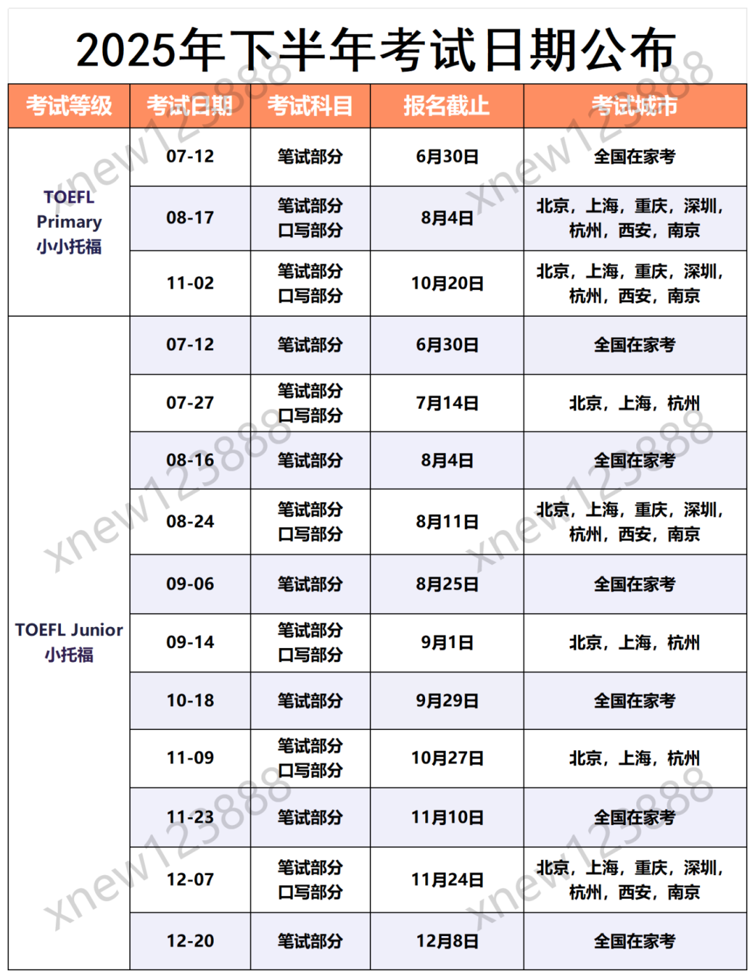 2025年小托福8-10月考试安排！特别新增考次，考生注意