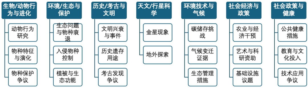 托福季度总结｜三步拆解，搞定托福长难句！