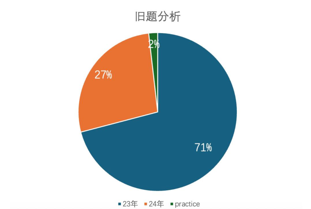 托福季度总结｜三步拆解，搞定托福长难句！
