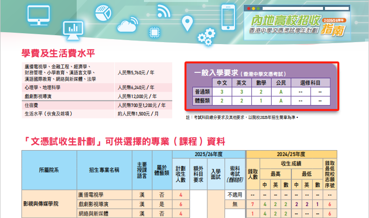 DSE走这个路线，学渣也可以上985/211？？