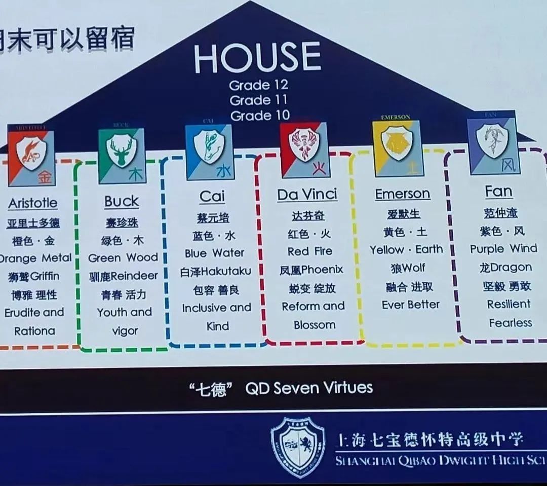 第一所中美合作办学的“中外混血”牛校，上海最难进的学校之一——七宝德怀特，实力究竟有多强？