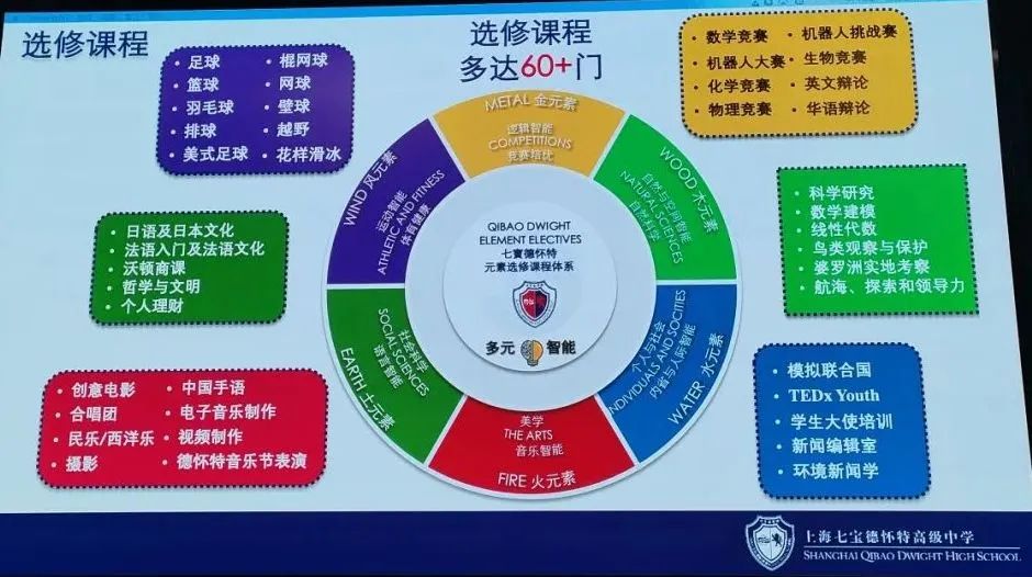 第一所中美合作办学的“中外混血”牛校，上海最难进的学校之一——七宝德怀特，实力究竟有多强？