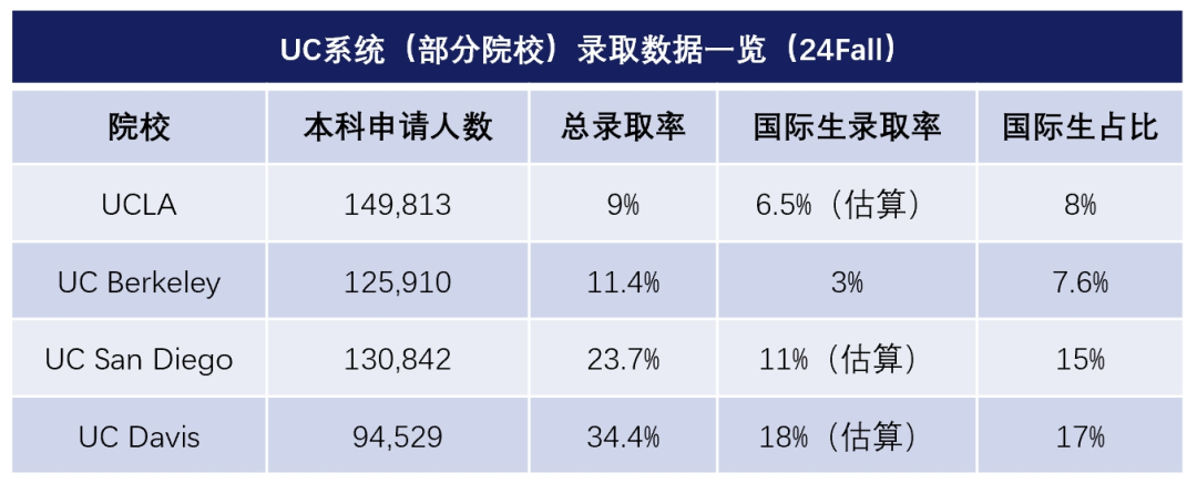 2026Fall哪些美国大学有可能被申爆？早申/差异化/选校策略成破局关键！