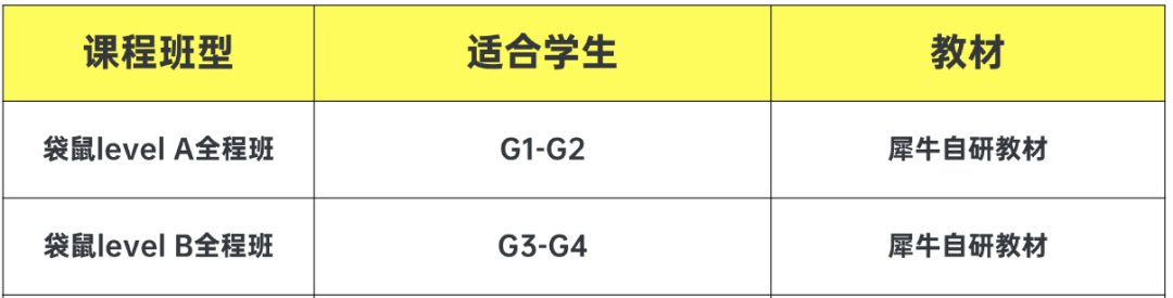 成都低龄牛娃标配 袋鼠＋KET 数学英语拔高最优解