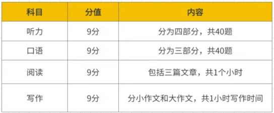 雅思、托福、PTE、多邻国：四大语言考试超全对比