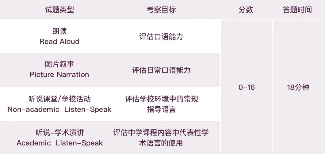 小托福是必考项吗？适合谁考/怎么规划？小托福考试必要性+报考建议！