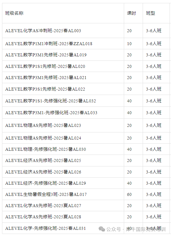 大学报考这些热门专业A-Level这样选课最佳！