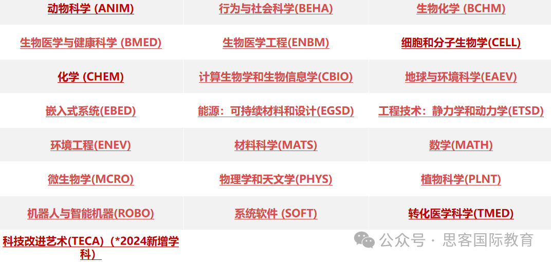 名校直通车！ISEF竞赛介绍看这篇就够了（含详细晋级、参赛途径、培训课题）