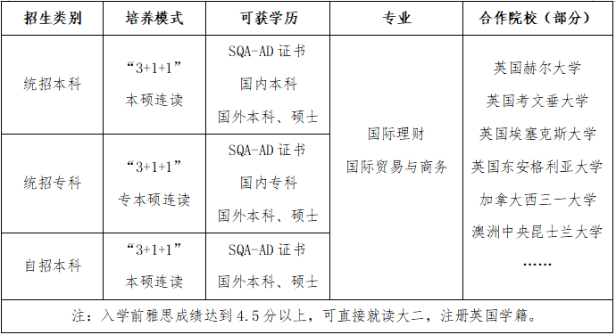 2025年西安明德理工学院SQA3+1国际本科招生简章！