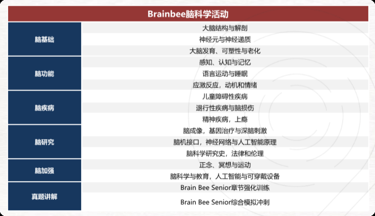 Brainbee脑科学2026年备赛全指南：考试时间/含金量/历年真题题库
