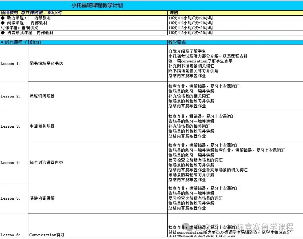 小托福考试到底难不难？小托福考什么内容？