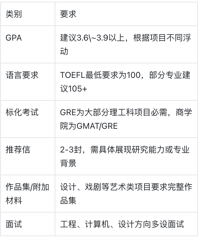 卡内基梅隆大学：从代码到现实的科学前哨