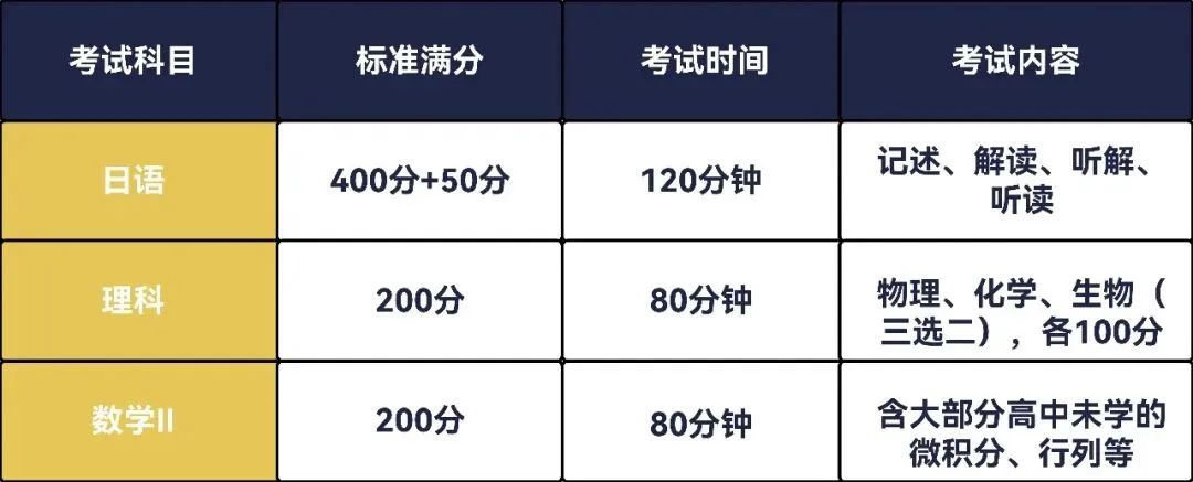 八年积淀托底，升学指导贯彻始终，海岸边的上海东领学校，藏着日高家庭想要的安心