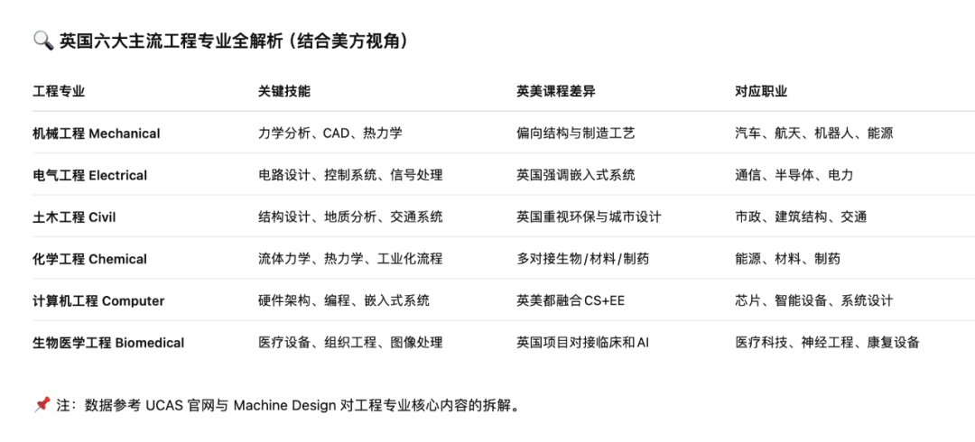 专业指南|几大工程专业有什么不同？