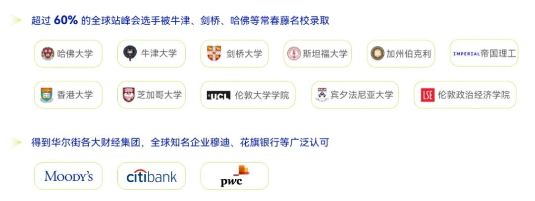 NEC商赛含金量怎么样？Alevel/AP/IB生如何备考NEC商赛？附NEC商赛历年真题免费领~