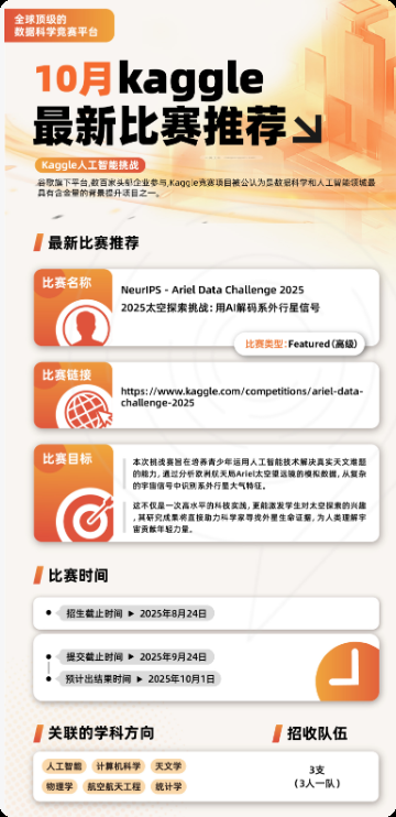 理科高中生如何备战Kaggle竞赛？含金量分析与课题推荐