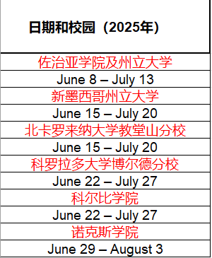 加拿大教育（夏令营）| 受藤校青睐的夏校之----顶级夏校 SSP（Summer Science Program）之二