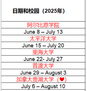加拿大教育（夏令营）| 受藤校青睐的夏校之----顶级夏校 SSP（Summer Science Program）之二