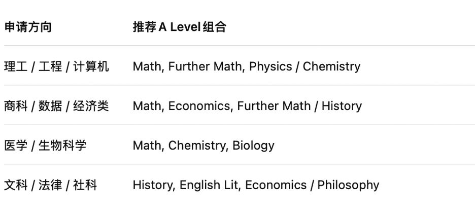 干货-从牛剑最新2024录取数据看清真相：专业选对，才有资格参与竞争