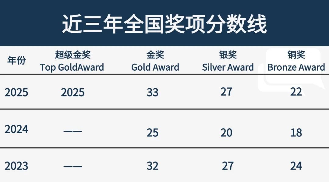 BBO 和 BIO 生物竞赛深度对比：考察内容/考试难度/含金量