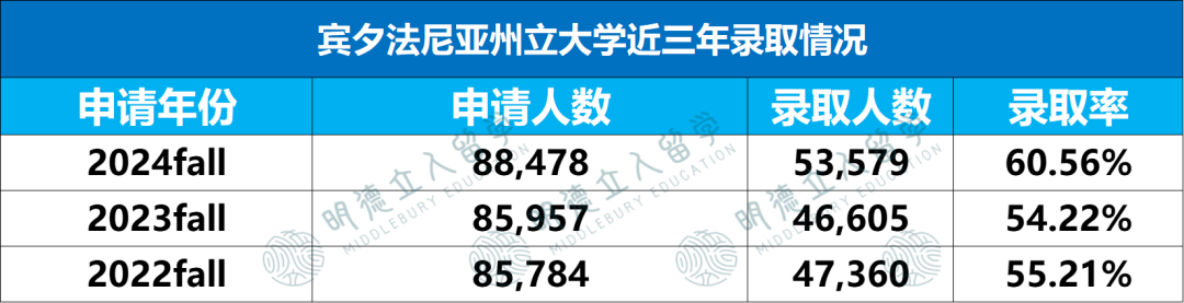 12所超级“偏科”的美国大学，不读王牌专业，建议直接换学校！