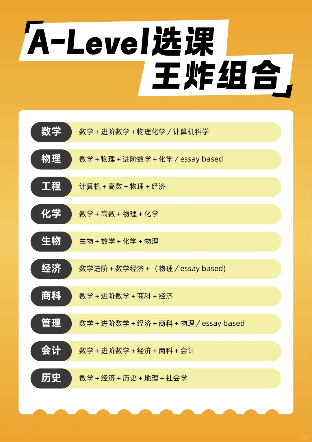 alevel课程选课规划：如何选课才有竞争力？附alevel课程培训辅导安排