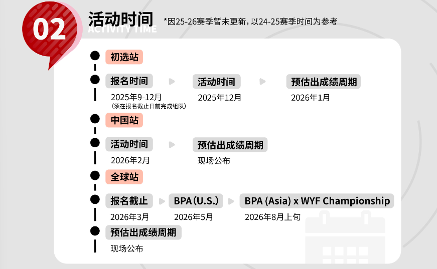 7-12年级「商科竞赛规划」零基础→商科大佬进阶！（上）