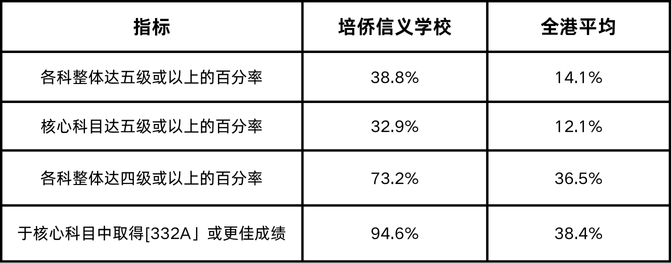 广深DSE终极PK！民心、培侨与暨大三地校区谁更胜一筹？