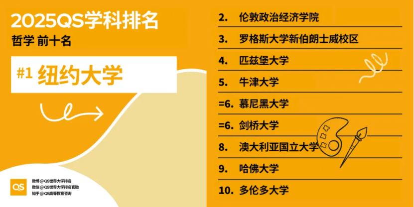 美本专业 | 选这些专业就别看学校综排了，学科排名才是王道~