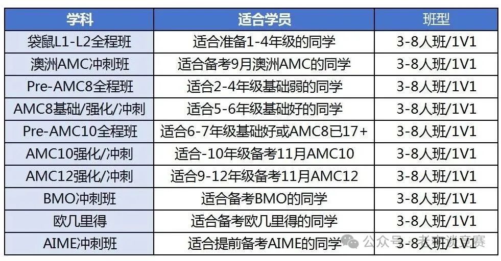 小学生国际数学竞赛三选一：袋鼠、澳洲AMC、美国AMC8到底怎么选？这份攻略太实用了！