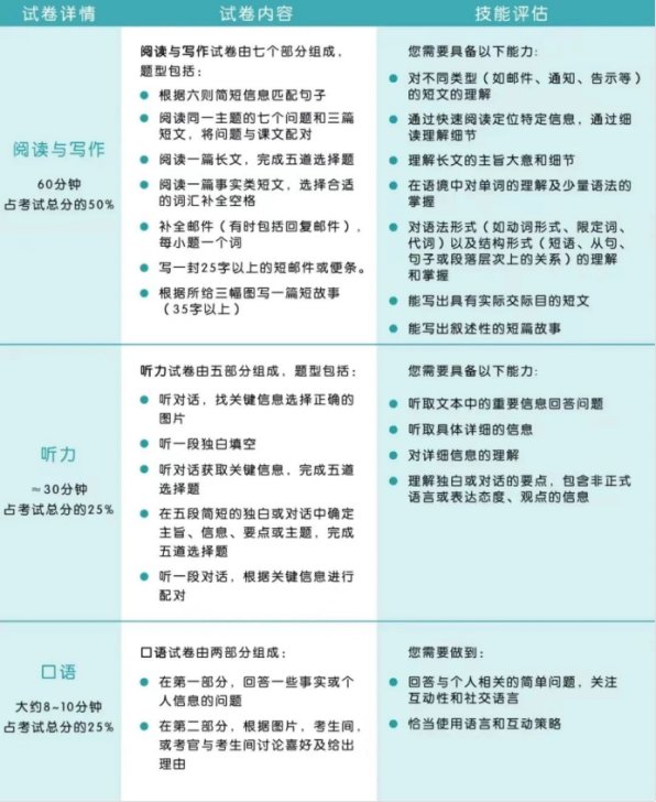 小学英语ket是什么？ket真题资料领取~