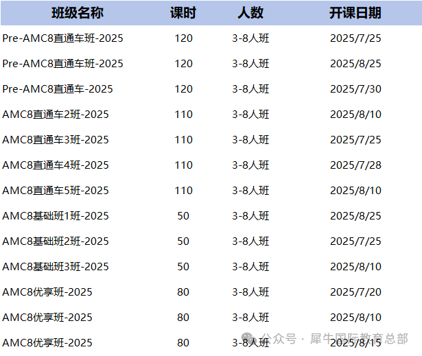 AMC8数学竞赛和希望杯区别在哪？适合几年级学生参加？附AMC8数学竞赛培训课程！
