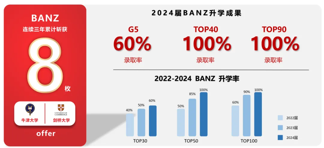 上海国际高中｜上海英澳美行中国际2025年招生简章！双学籍！新增日本高中！