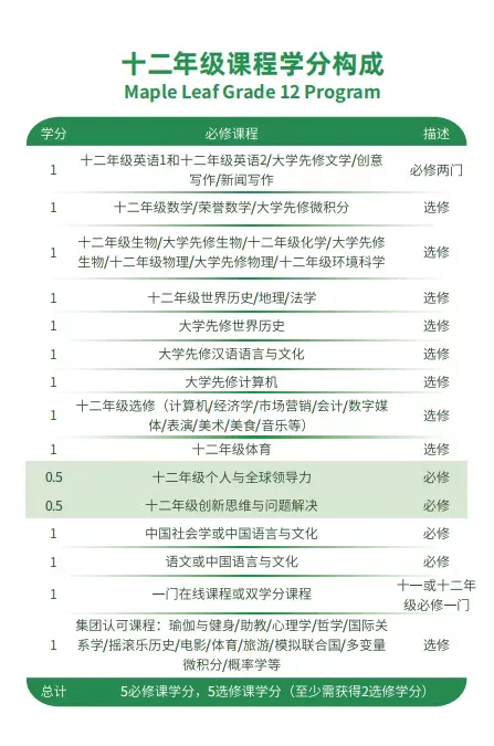 上海加拿大高中｜上海枫叶双语学校2025年秋季招生简章！沪上老牌“21所”学校！