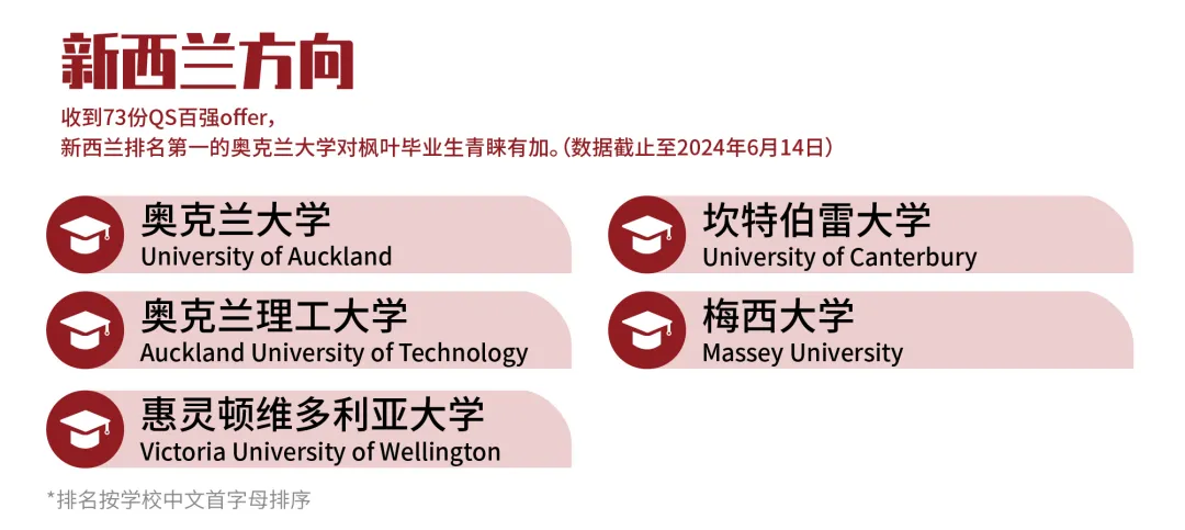 上海加拿大高中｜上海枫叶双语学校2025年秋季招生简章！沪上老牌“21所”学校！