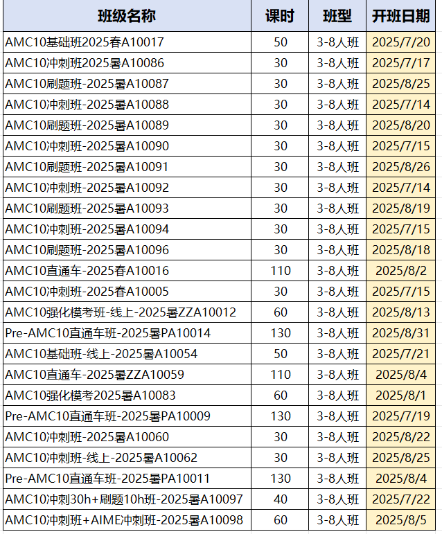 一文看懂AMC8/10/12考点与校内知识点对比，附AMC8/AMC10/AMC12培训课程