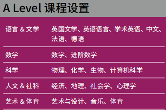 转轨择校不纠结！三大课程全开设，国际教育专家的圣华紫竹学院——适配强，升学稳！