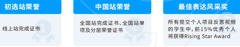 6-12年级必看！CTB竞赛备战开启！新赛季规则变化、比赛时间&内容、全新课题