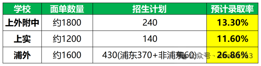 考AMC8数学竞赛能助力小升初择校吗？有规划的家长已经偷偷备考AMC8了！